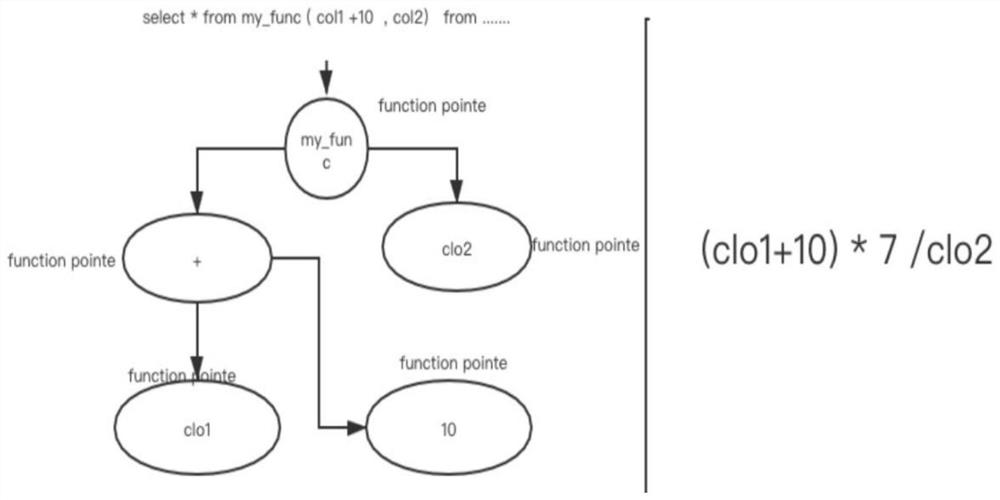 Method and device for realizing OLAP analysis based on ClickHouse