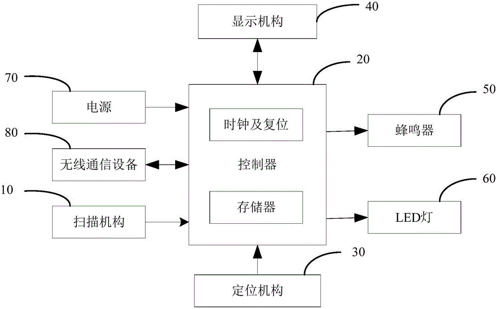 Train sleeping berth management device and method