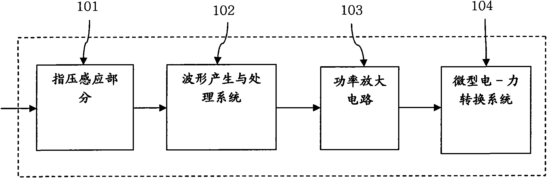 Shiatsu type fundamental frequency adjustment electronic artificial larynx