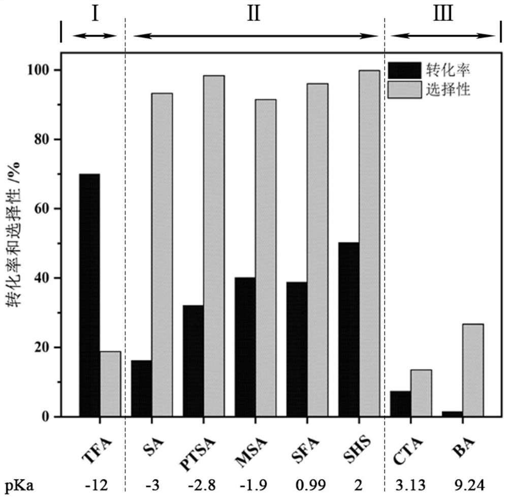 Aldehyde group protection method for biomass-based furan compound