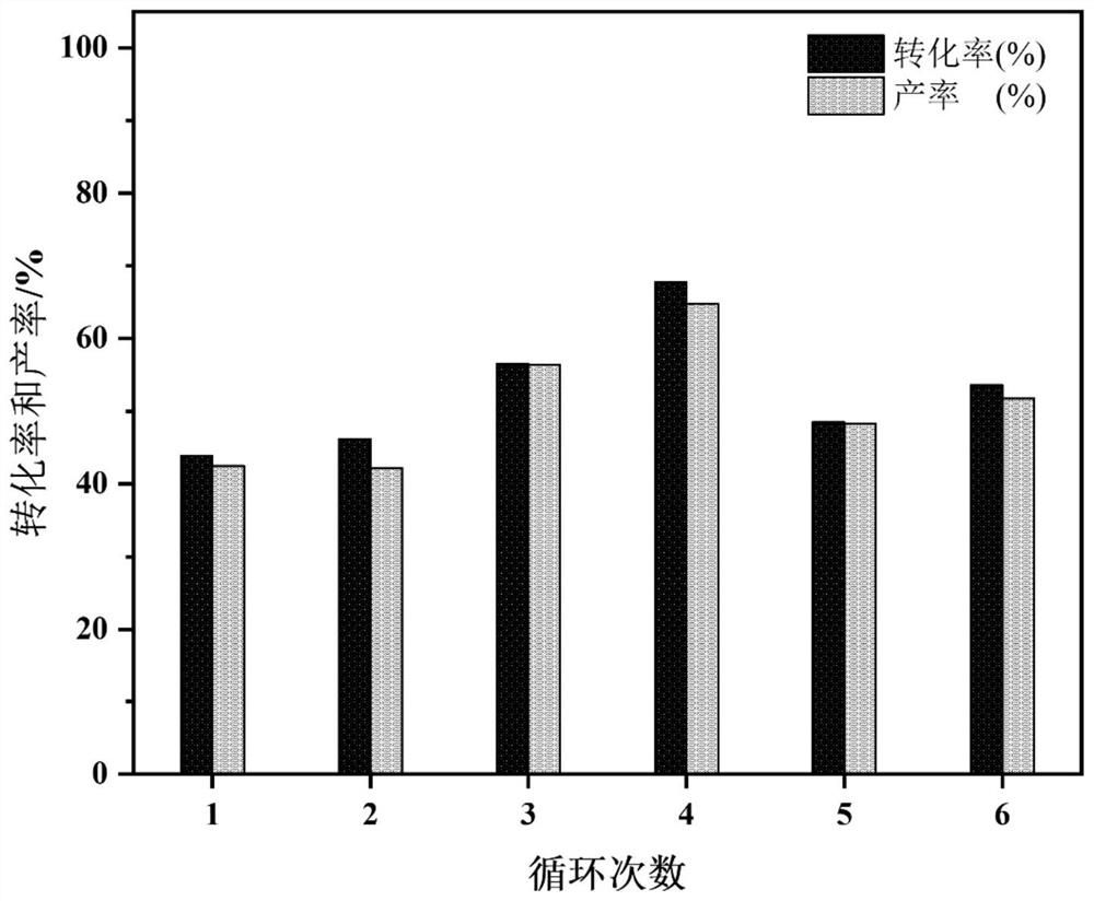 Aldehyde group protection method for biomass-based furan compound