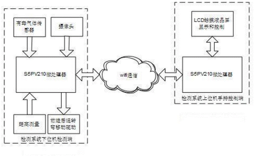 Intelligent sewer detection system