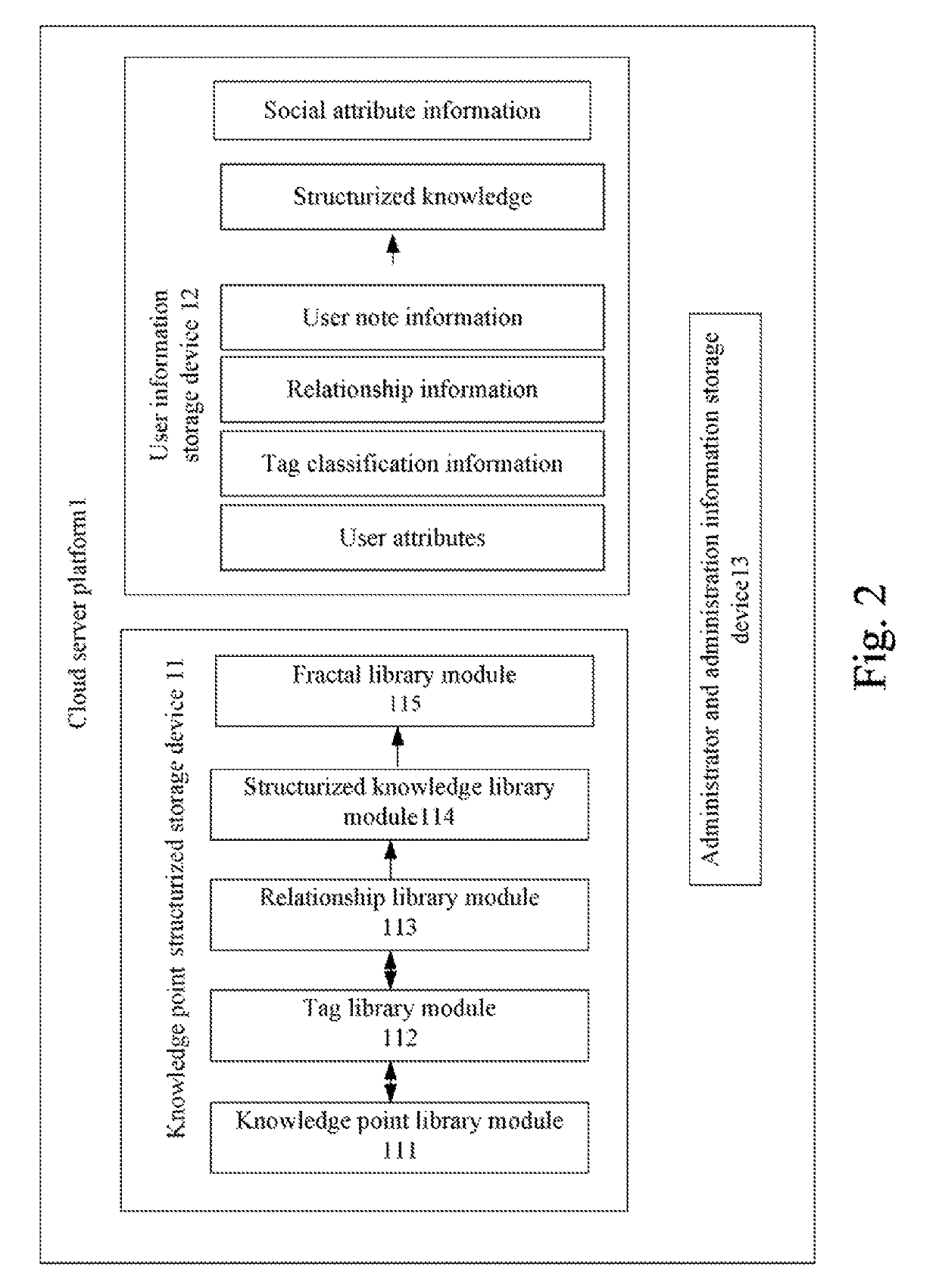 Learning apparatus in digital environment