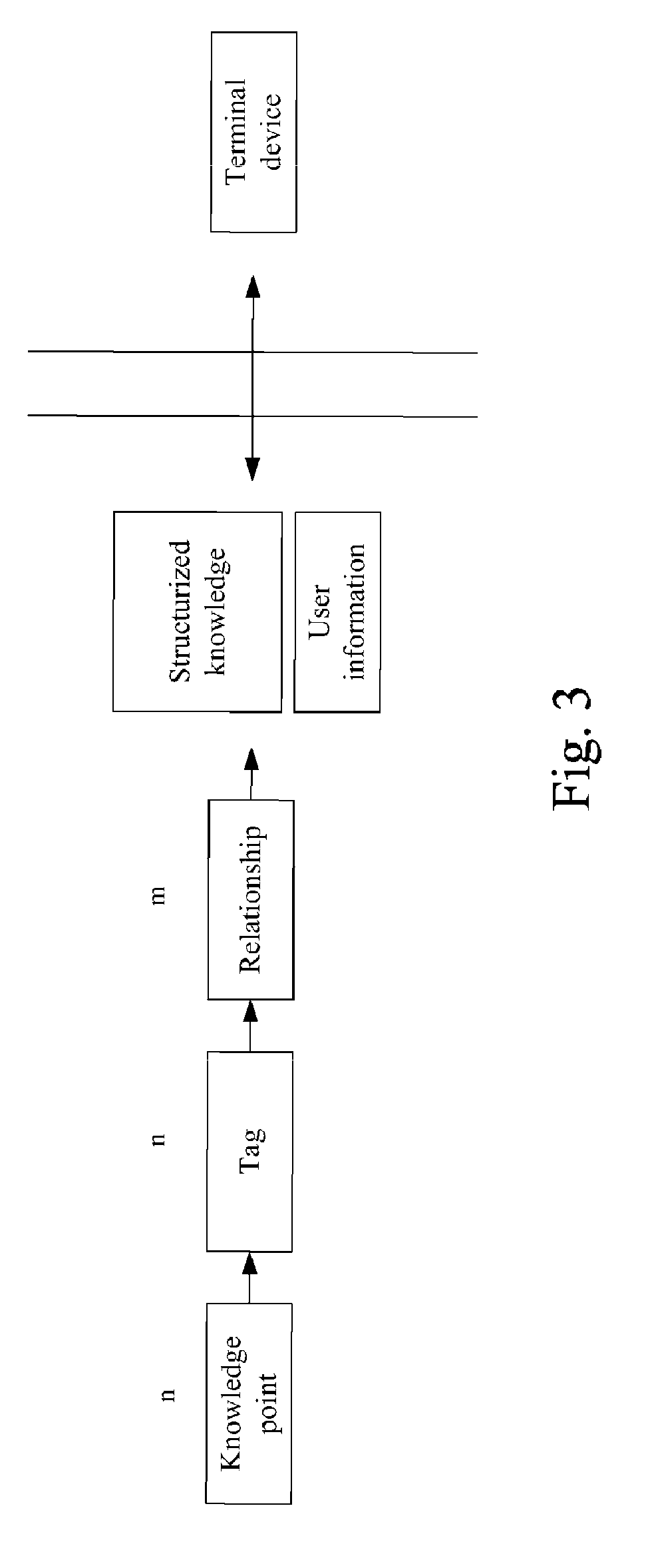 Learning apparatus in digital environment