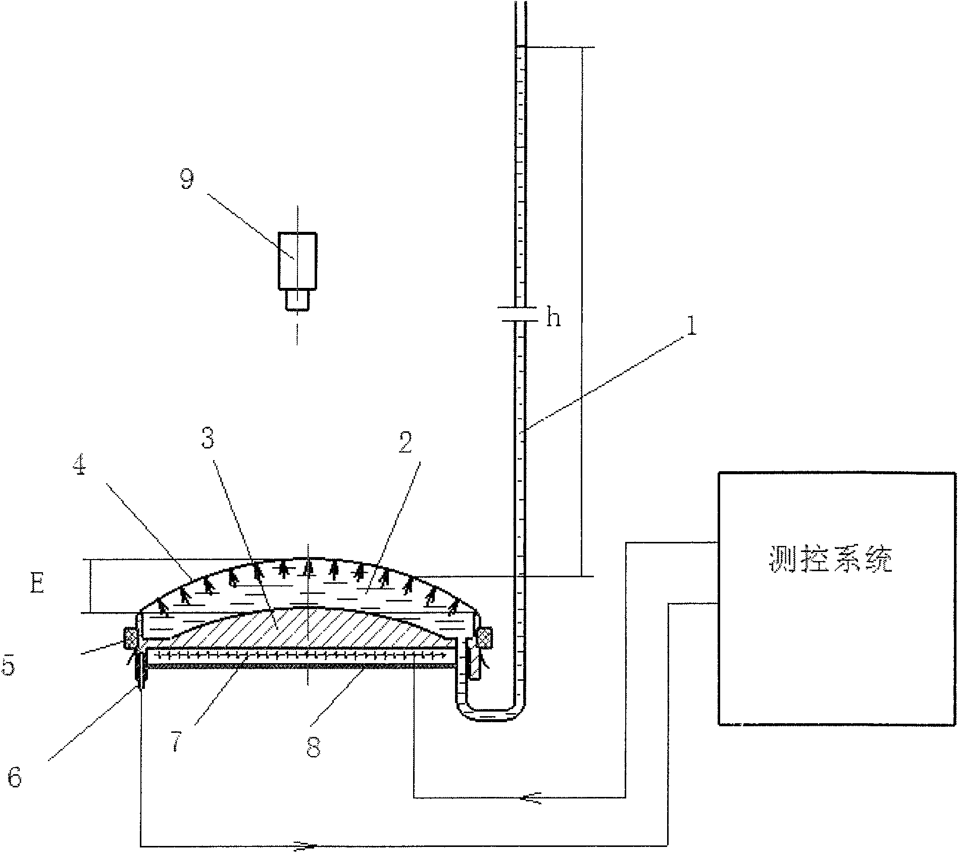 Testing device and method for simulating skin water vapour permeability