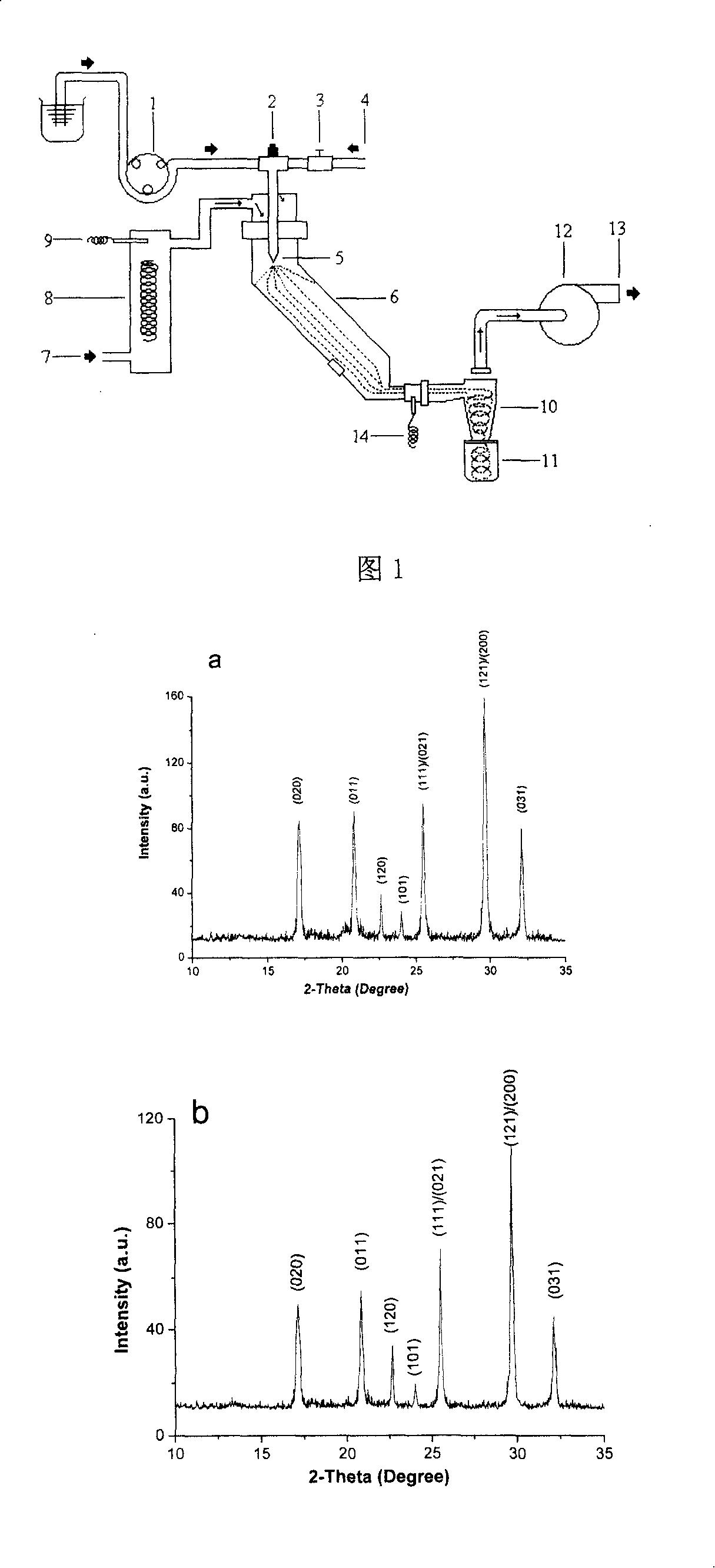 Ferrolithium phosphate and its compound metal phosphide electrode material and producing method thereof