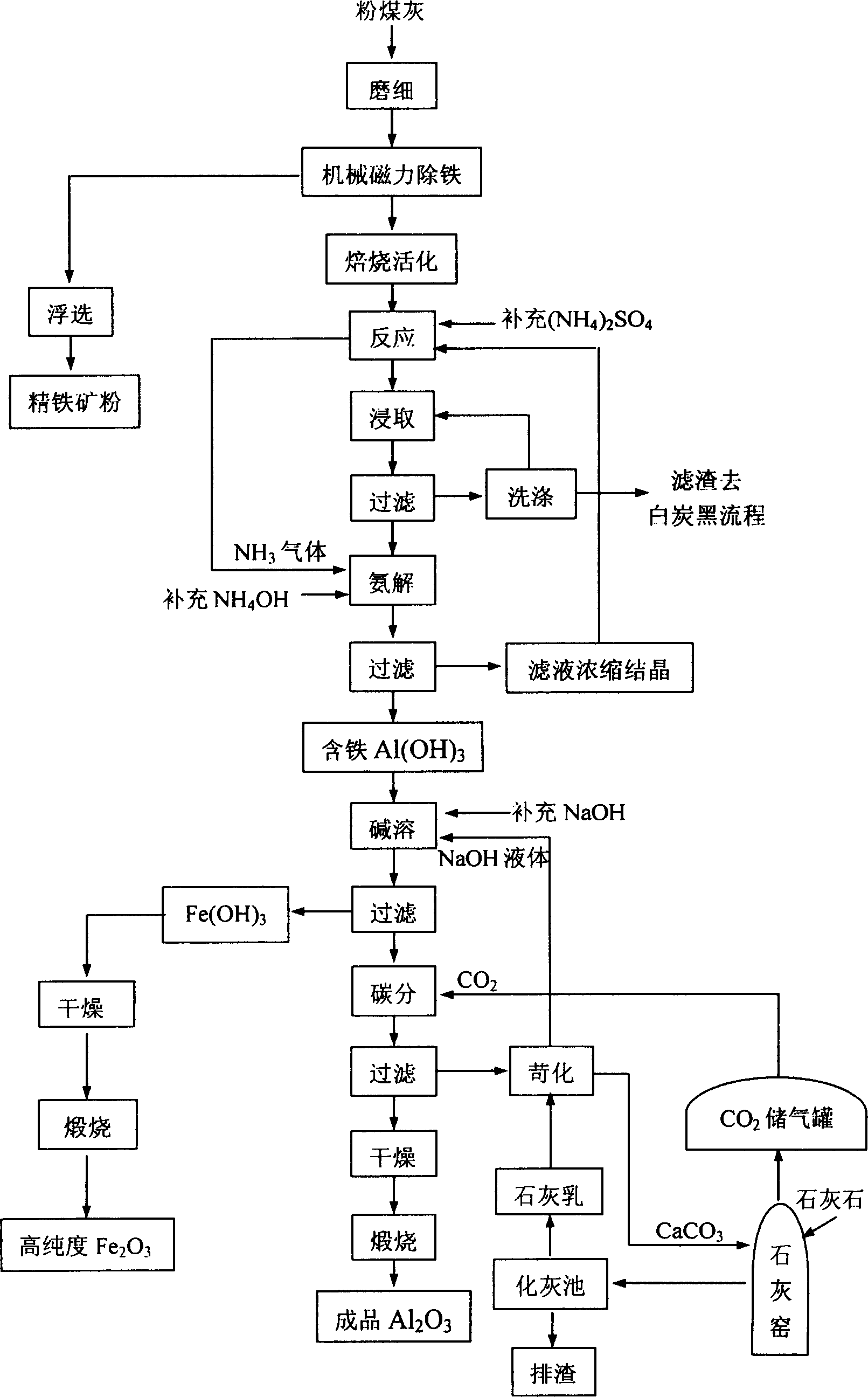 Method of extracting aluminium oxide from fly ash and simultaneously producing white carbon black