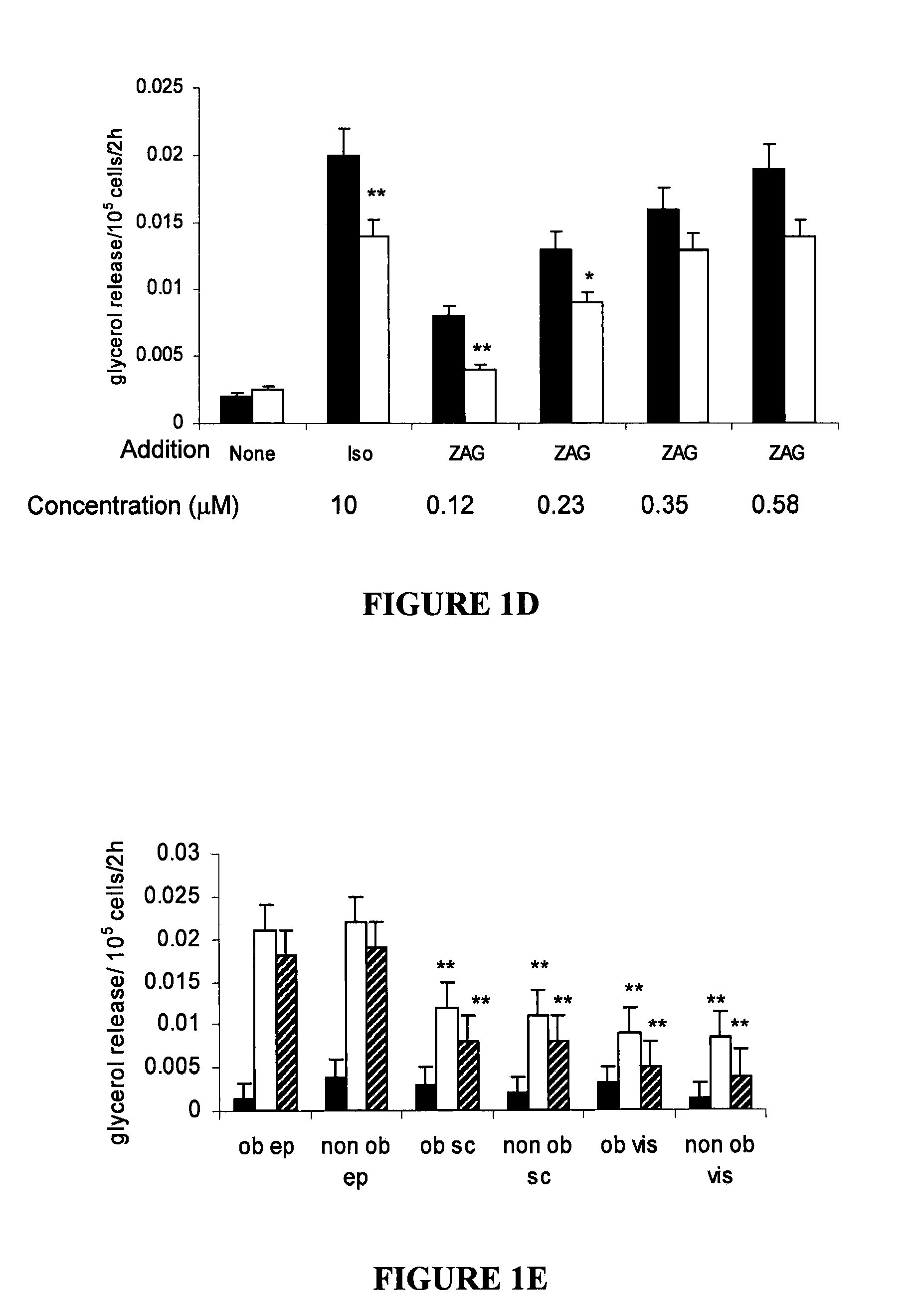 Glycoproteins Having Lipid Mobilizing Properties and Therapeutic Uses Thereof