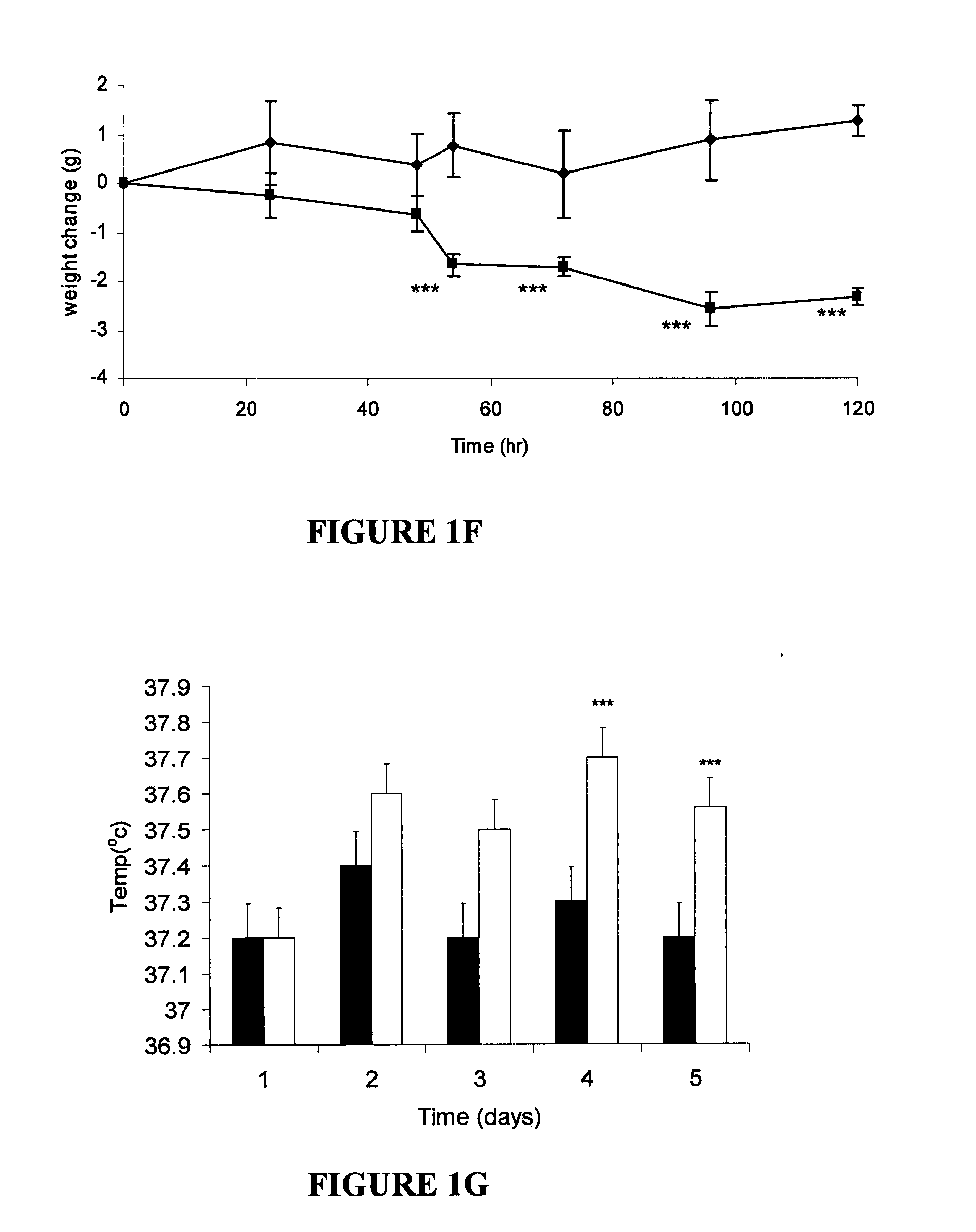 Glycoproteins Having Lipid Mobilizing Properties and Therapeutic Uses Thereof