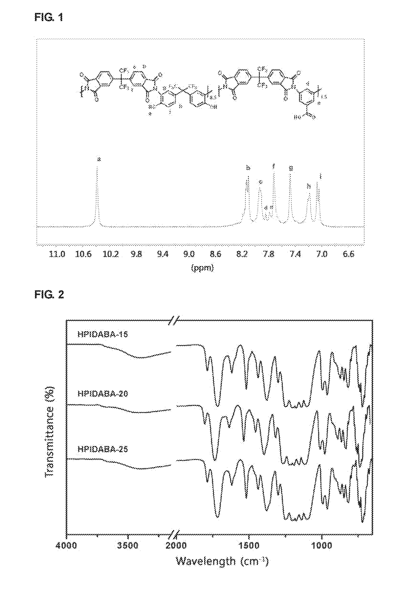 Membranes for flue gas separation comprising crosslinked, thermally rearranged poly(benzoxazole-co-imide) and preparation method thereof