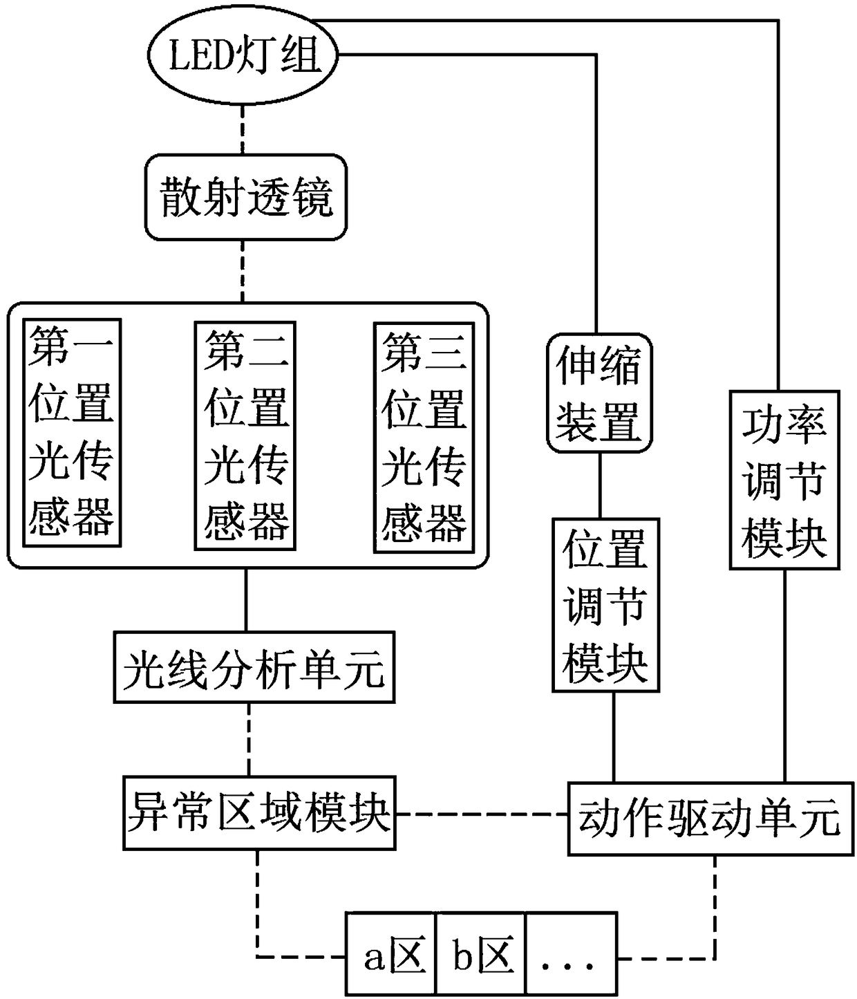 LED illumination control system and method based on scattering monitoring and regulation