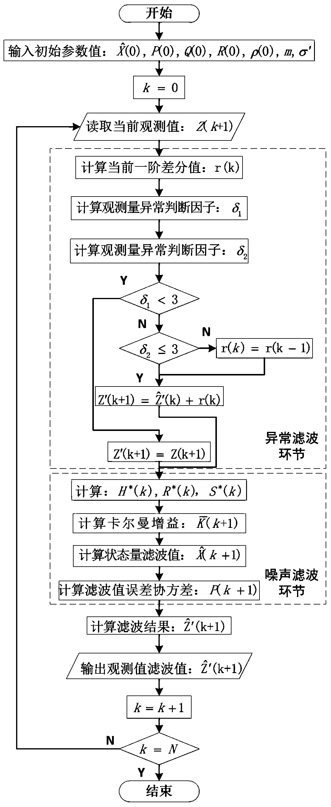 Filtering method and system for Beidou high-frequency deformation monitoring data