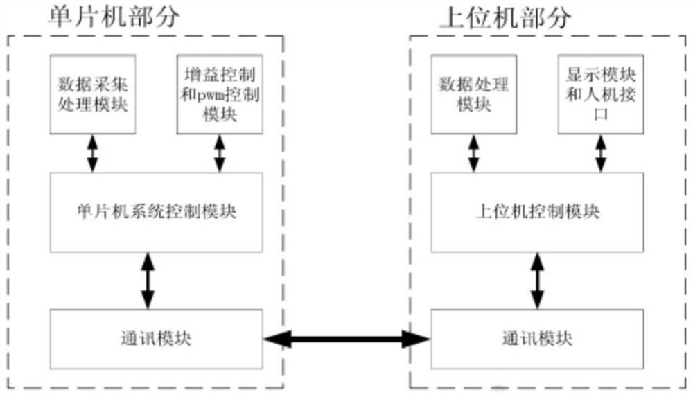 Medical anesthetic gas concentration monitoring system