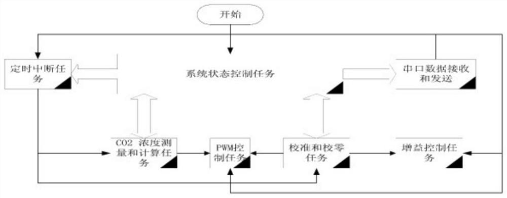 Medical anesthetic gas concentration monitoring system