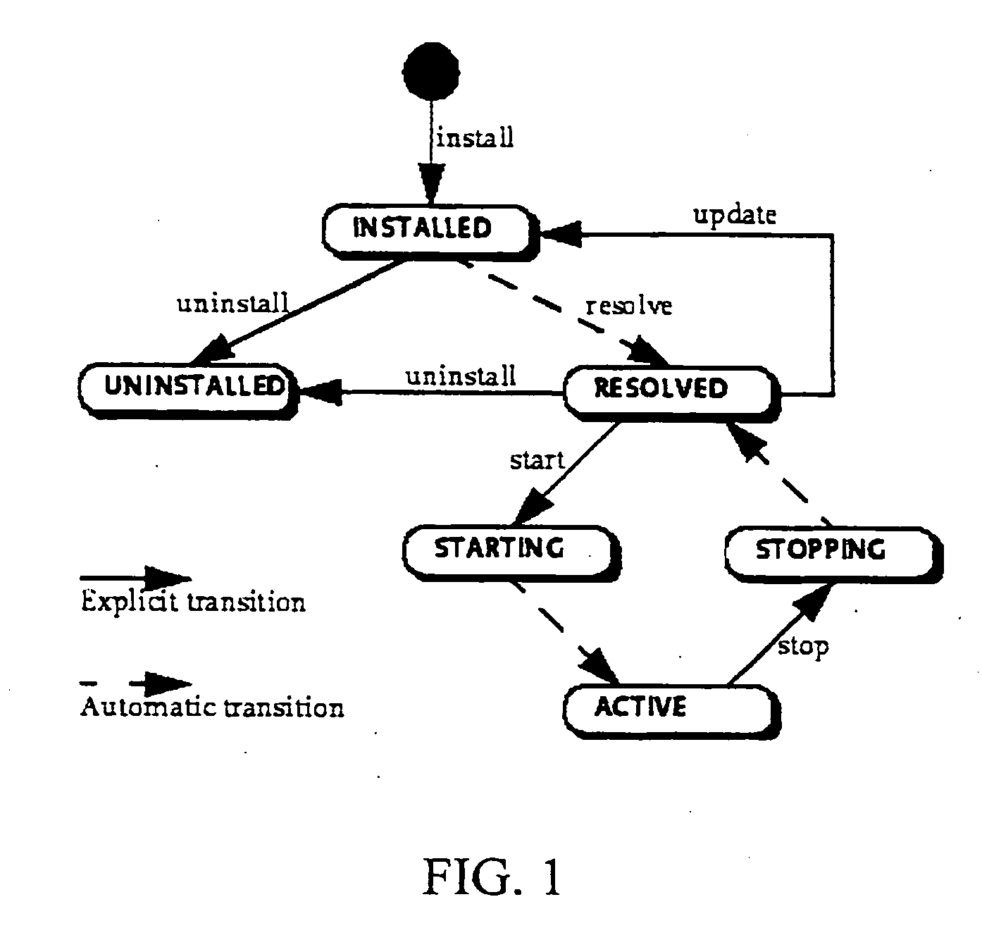 System and method for separating code sharing and active applications in an OSGi service platform