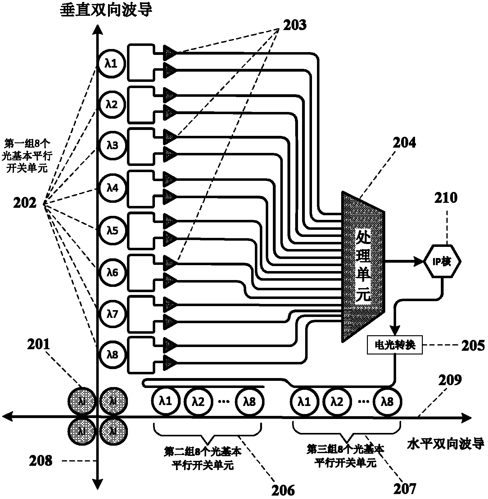 Optical network-on-chip system based on wavelength allocation and communication method of system