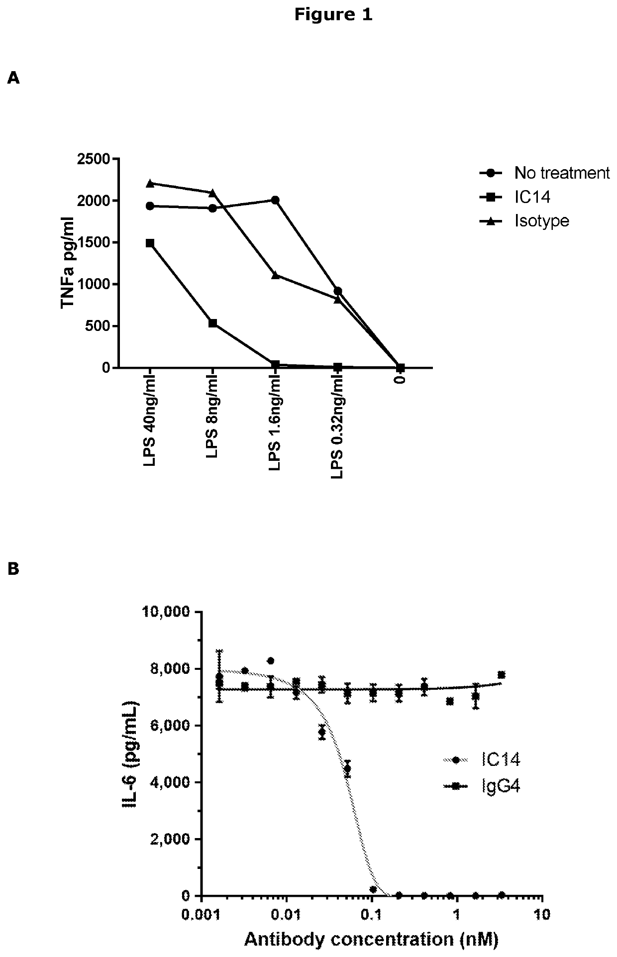 Methods and agents for treating acute neuroinflammatory injury
