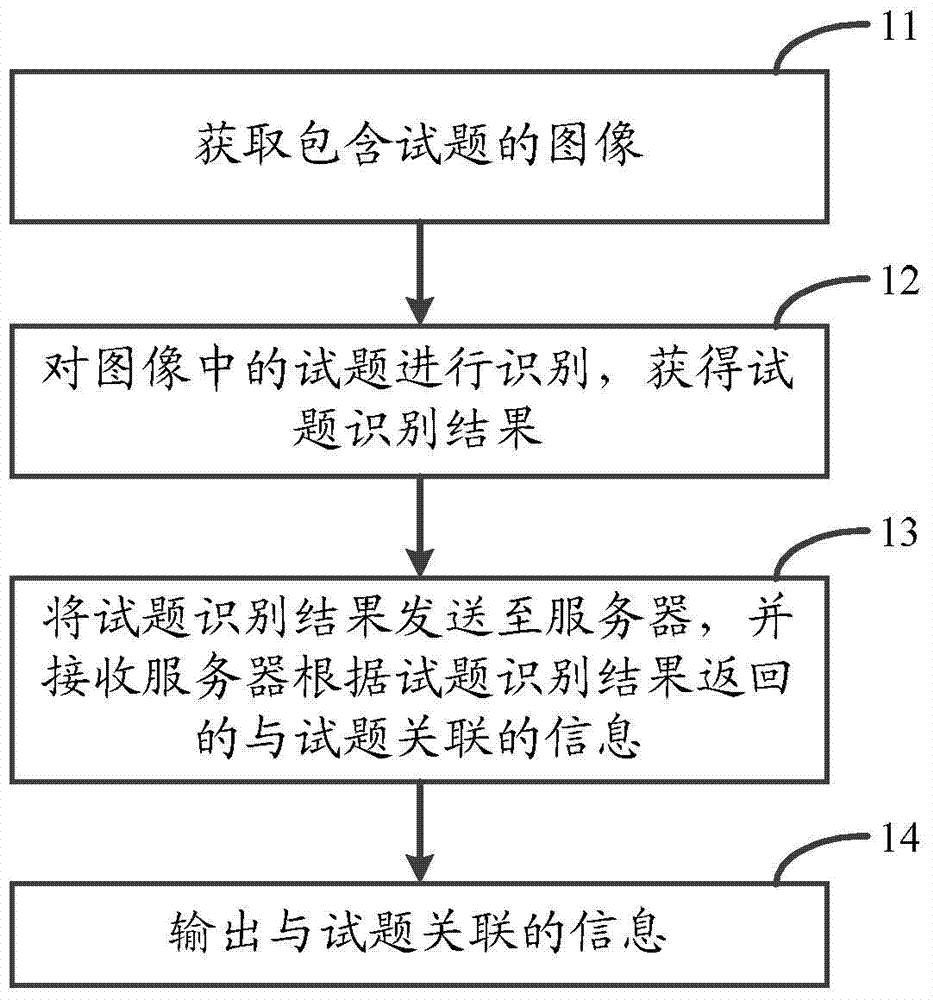 Method and device for acquiring test question information