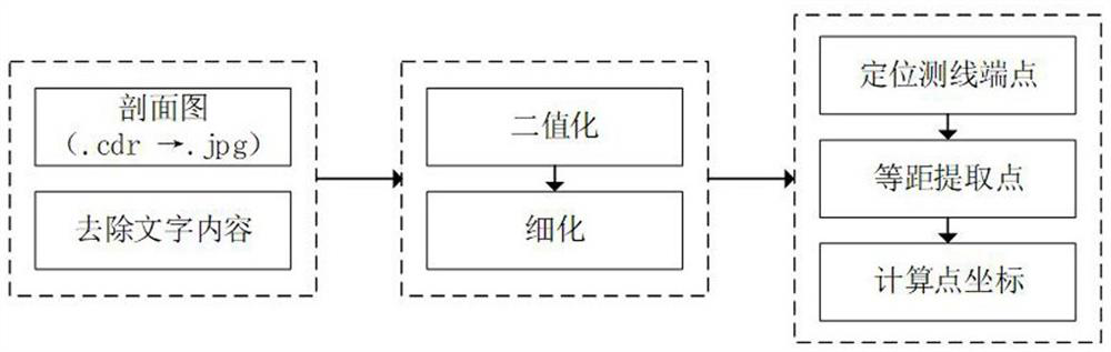 Rapid refined three-dimensional geological modeling method based on multi-source data