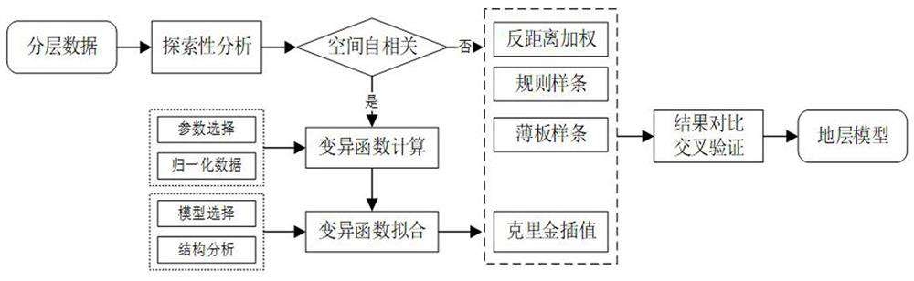 Rapid refined three-dimensional geological modeling method based on multi-source data