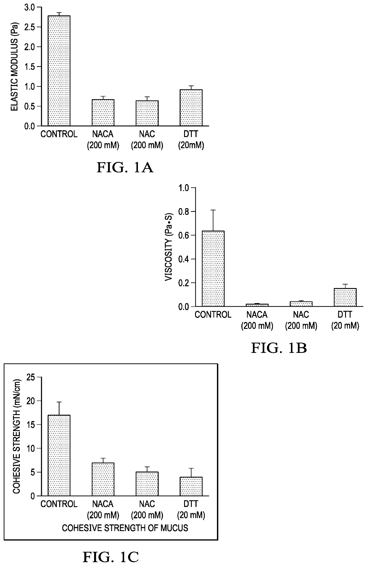 N-Acetylcysteine Amide (NACA) and (2R,2R')-3,3' disulfanediyl BIS(2-Acetamidopropanamide) (DINACA) for the Prevention and Treatment of Radiation Pneumonitis and Treatment of Pulmonary Function in Cystic Fibrosis