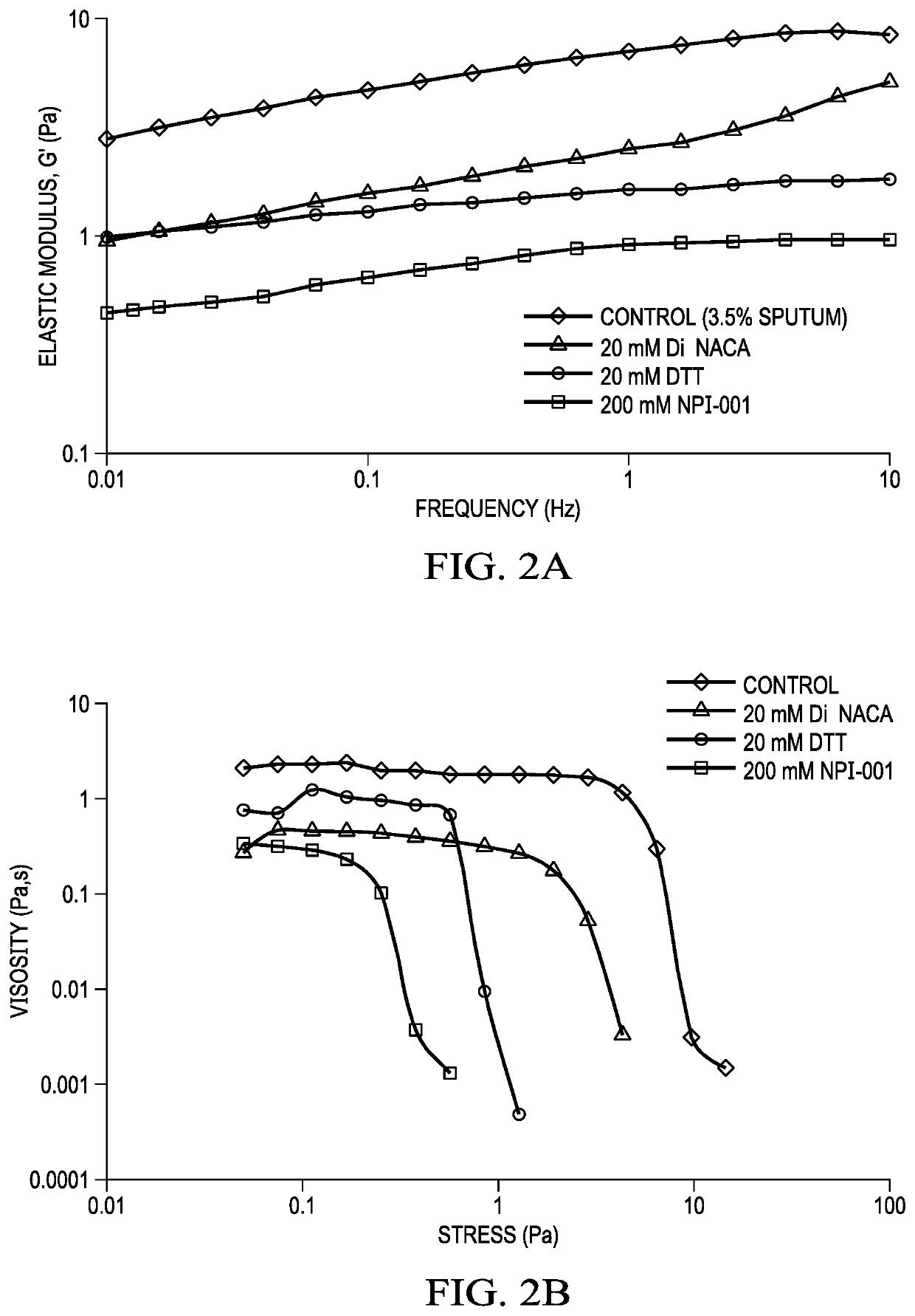 N-Acetylcysteine Amide (NACA) and (2R,2R')-3,3' disulfanediyl BIS(2-Acetamidopropanamide) (DINACA) for the Prevention and Treatment of Radiation Pneumonitis and Treatment of Pulmonary Function in Cystic Fibrosis