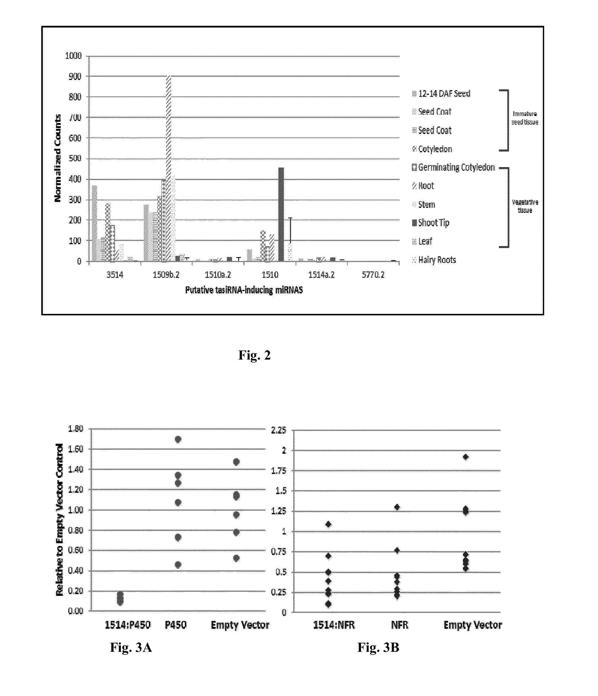 Compositions and methods of gene silencing in plants