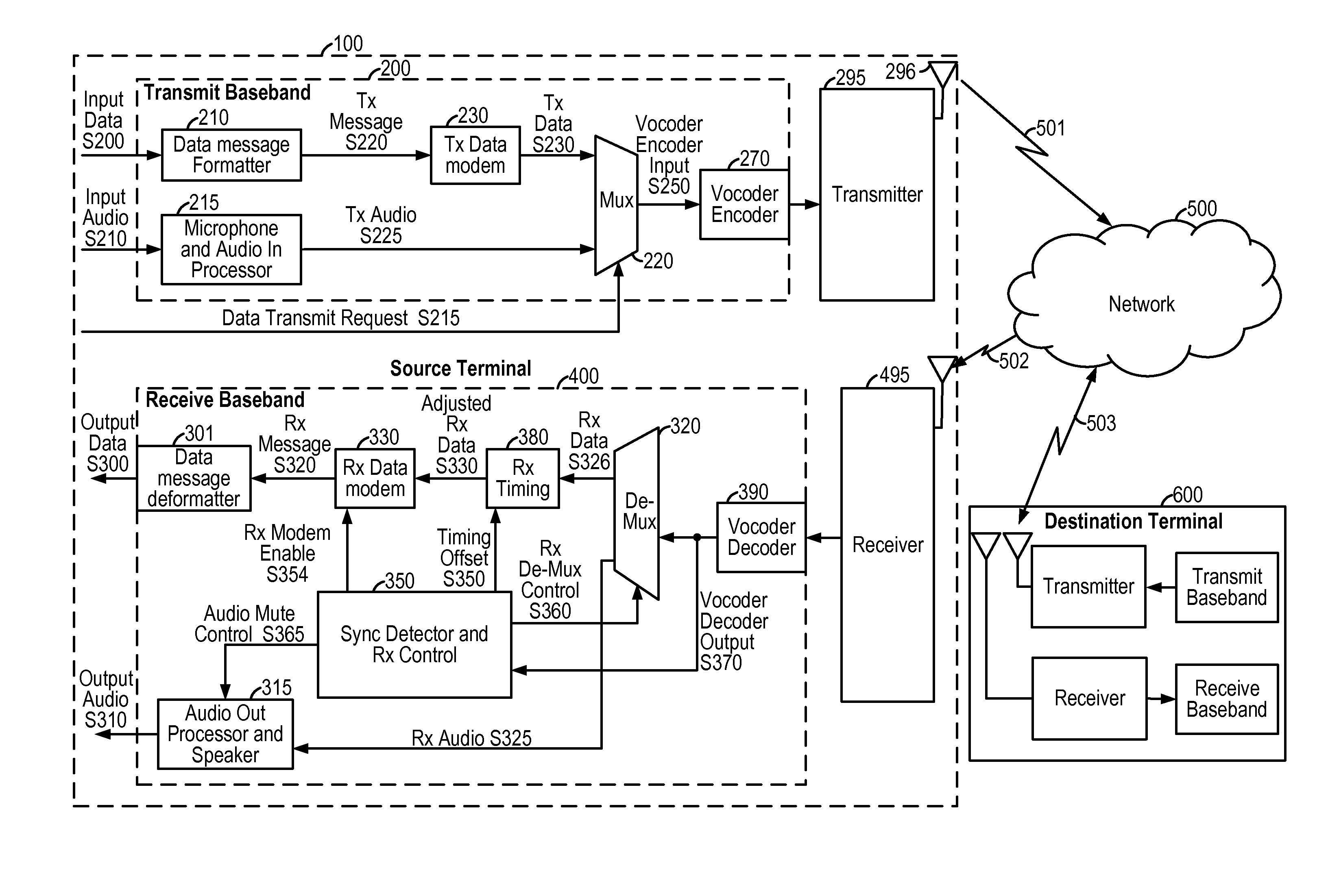 System and method of an in-band modem for data communications over digital wireless communication networks