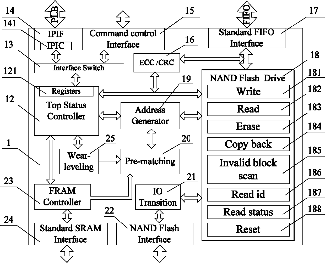 NAND Flash-based data recording method and recording controller