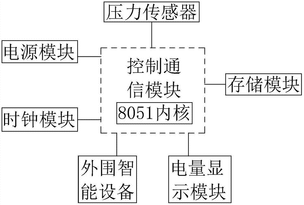 Intelligent earphone rack and use method thereof