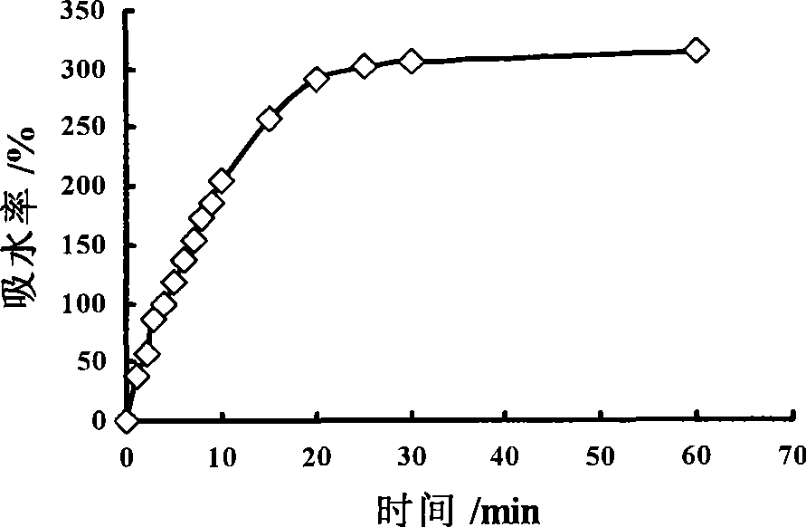 Soap-free core-shell emulsion type amphiphilic polymer resin and preparation and application thereof in preparation of function humidity controlling coating