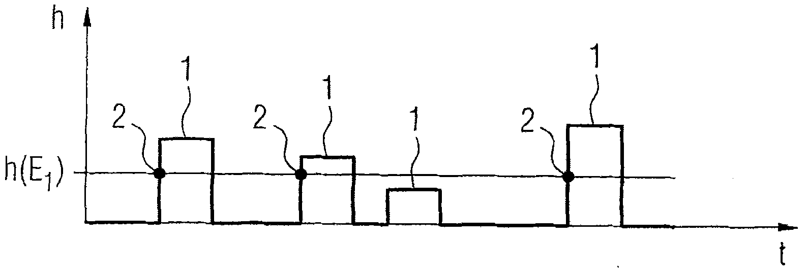 Circuit arrangement for counting x-ray radiation x-ray quanta by way of quanta-counting detectors, and also an application-specific integrated circuit and an emitter-detector system