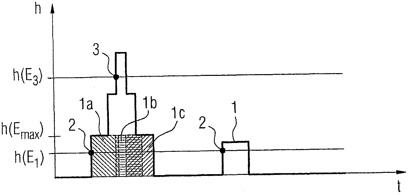 Circuit arrangement for counting x-ray radiation x-ray quanta by way of quanta-counting detectors, and also an application-specific integrated circuit and an emitter-detector system