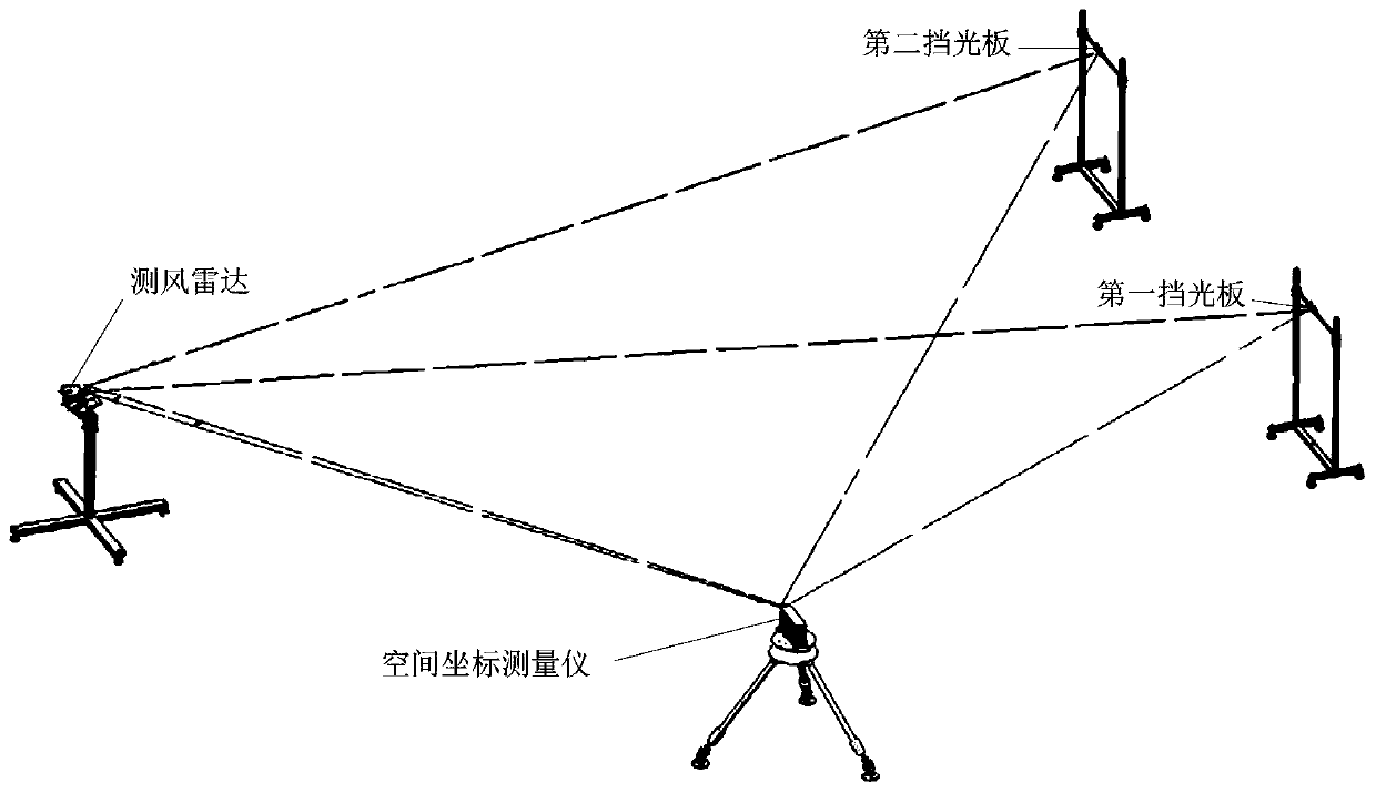 An angle measurement method and system