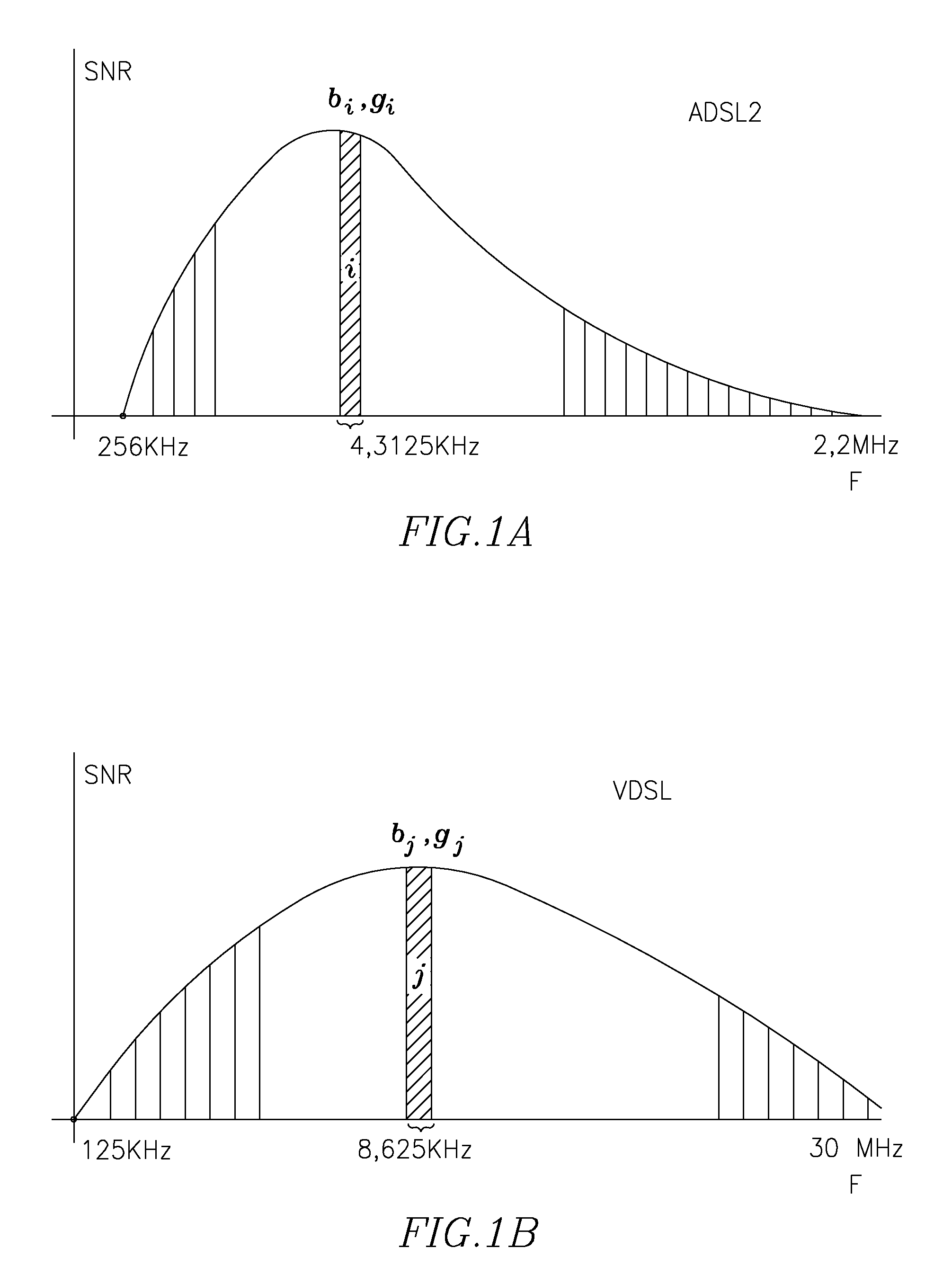 Technology for rate adaptation in a multi-line data transmission system