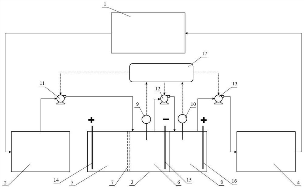 Method and system for closed-loop regeneration of acidic etching liquid