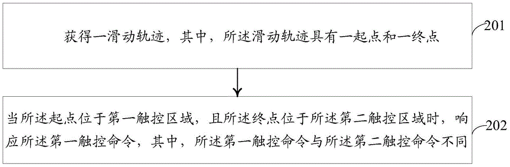 Information processing method and electronic device