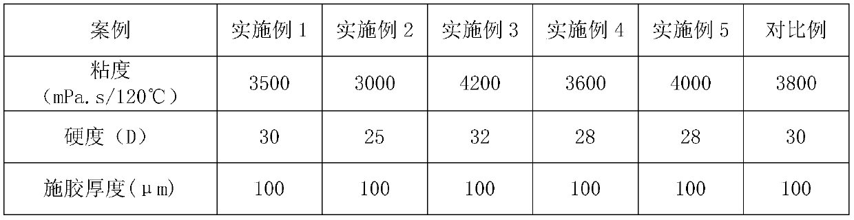 Ultraviolet light and moisture dual-curing polyurethane hot melt adhesive and preparation method thereof