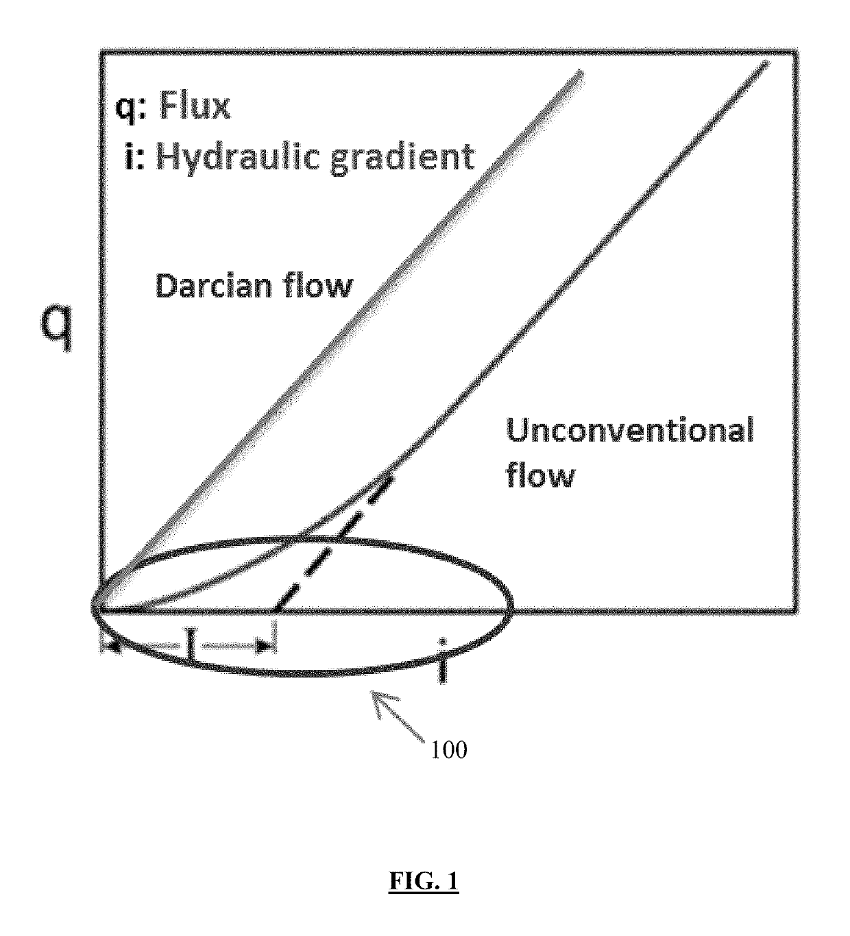 Method for determining unconventional liquid imbibition in low-permeability materials