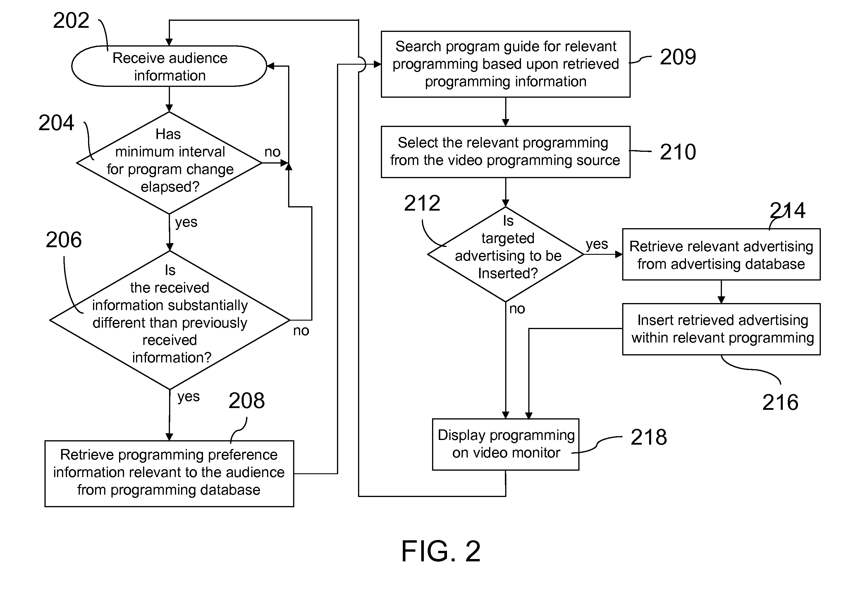 Video Content Targeting System and Method