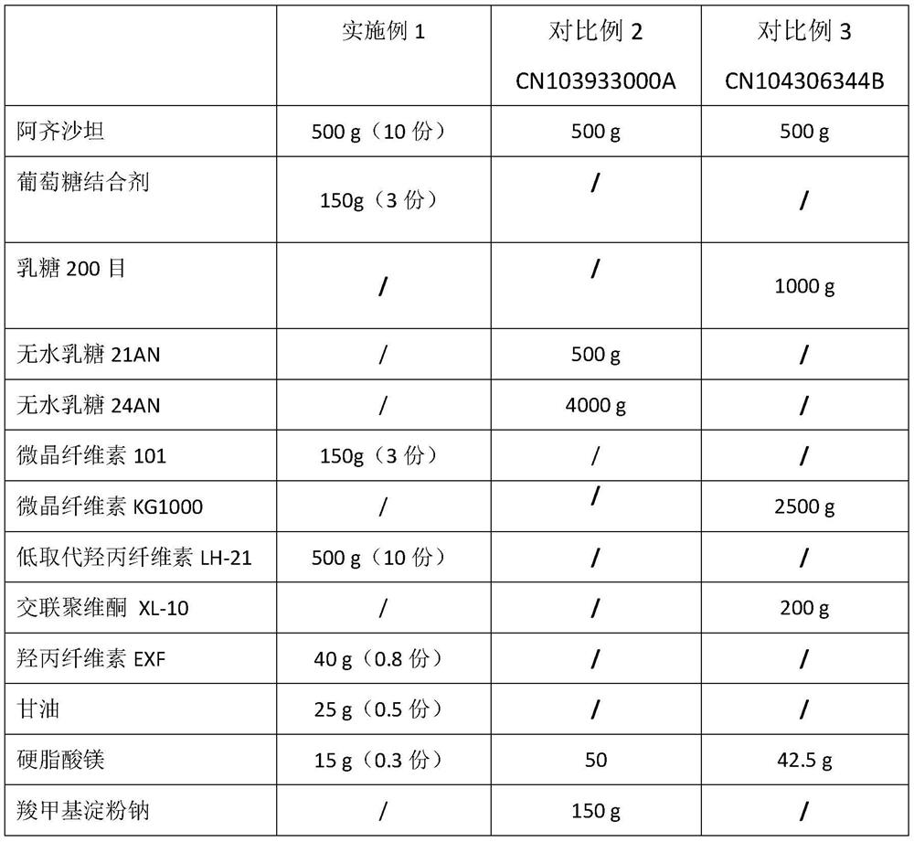 Azilsartan dispersible tablet and preparation process thereof