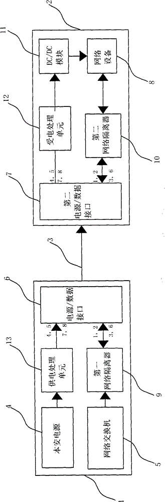 Power supply device for underground Ethernet