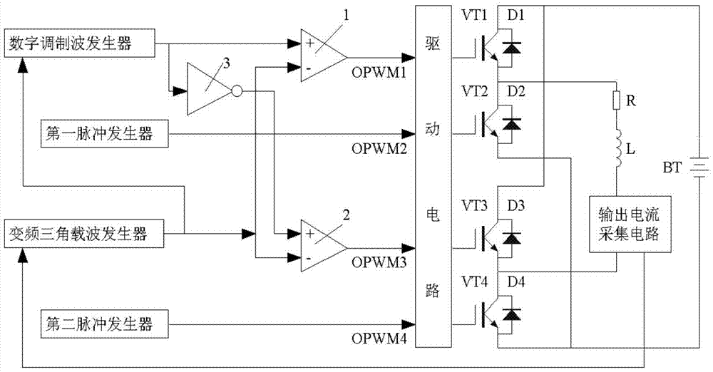 Inverter switching signal frequency conversion modulation method and opwm inverter