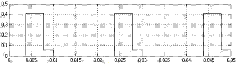 Inverter switching signal frequency conversion modulation method and opwm inverter