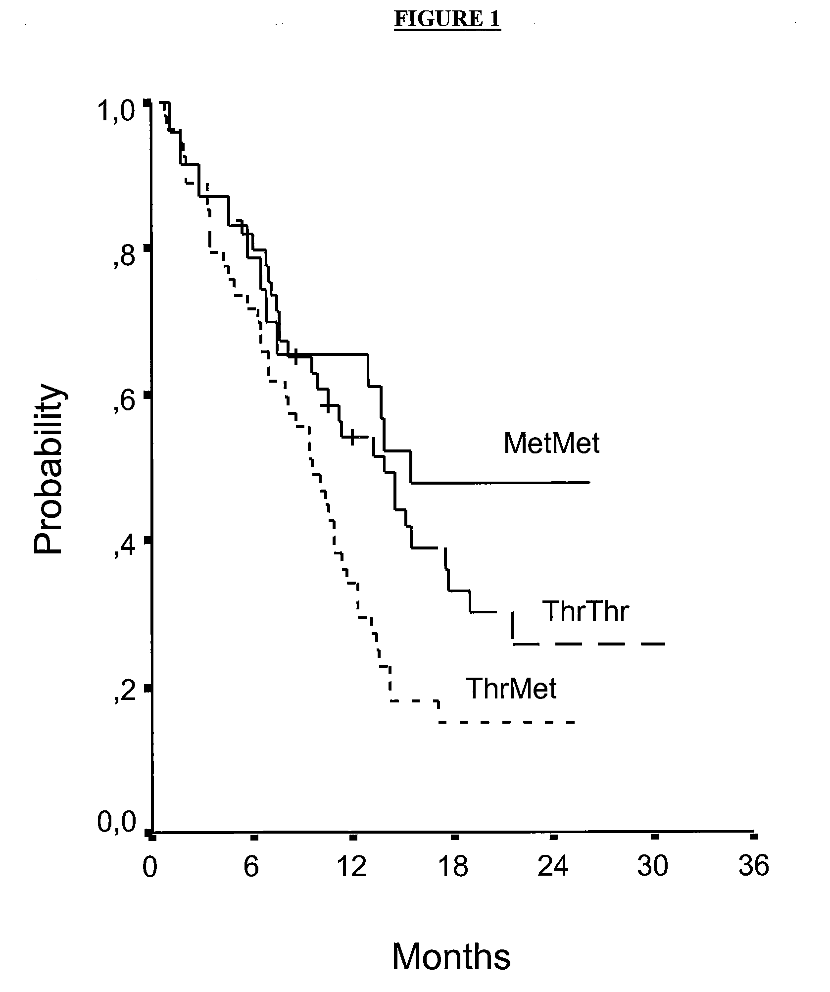 Method of determining outcome of non small-cell lung cancer according to xrcc3 polymorphism