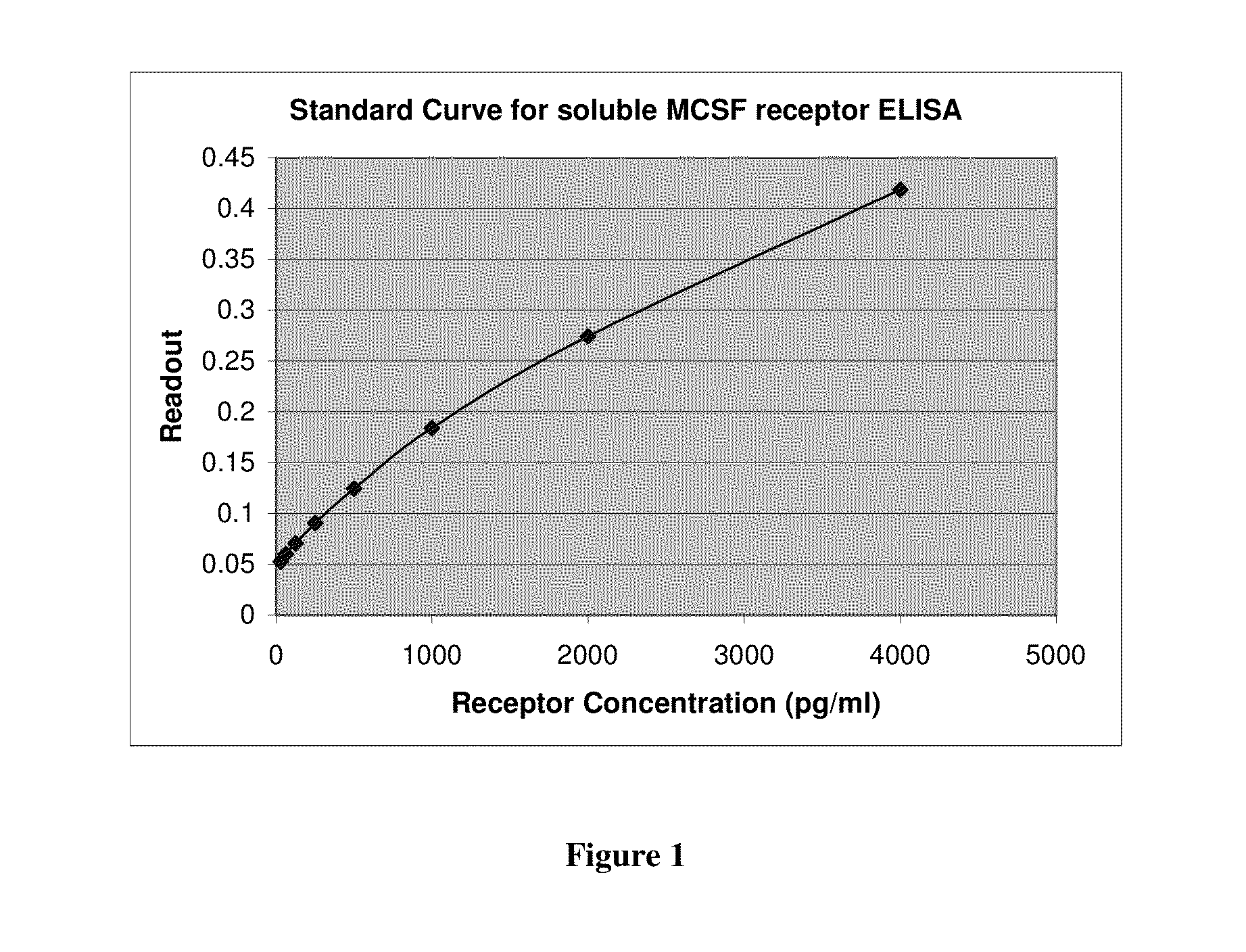 Soluble human m-csf receptor and uses thereof