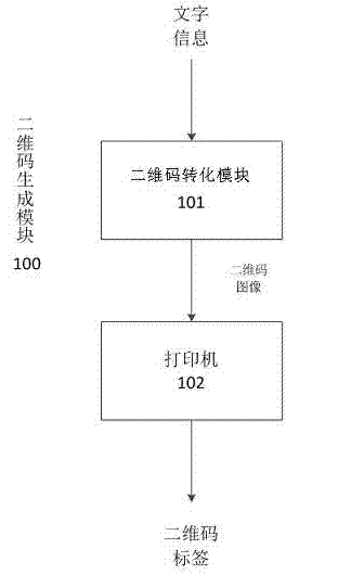 Self-service specification reader and reading system based on two-dimensional code