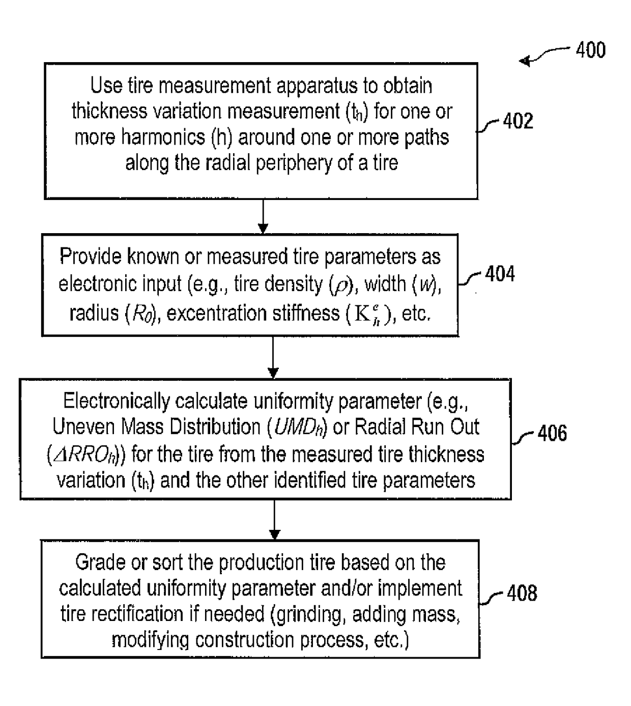 Method for prediction and control of tire uniformity parameters from crown thickness variation