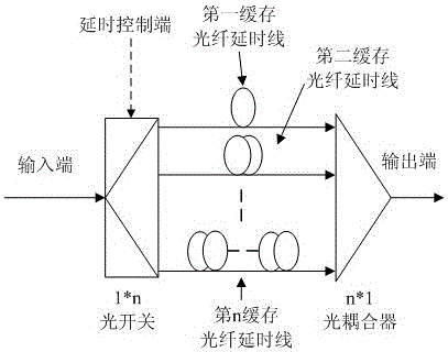 A node device of a sensor network supporting sensor access and optical packet transmission