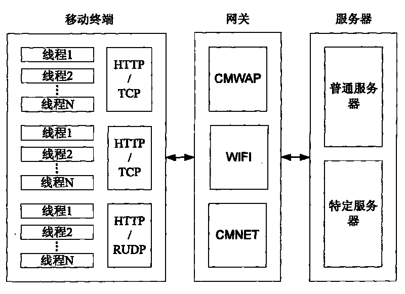 High speed downloading method of mobile terminal connecting multiple gateways and starting multiple threads